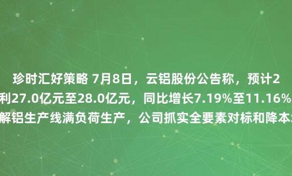 珍时汇好策略 7月8日，云铝股份公告称，预计2025年上半年盈利27.0亿元至28.0亿元，同比增长7.19%至11.16%。报告期内，公司电解铝生产线满负荷生产，公司抓实全要素对标和降本增效各项工作，抓住铝价上涨的市场机遇，持续加大营销力度，公司铝商品产销量同比增加，经营业绩同比实现增长。