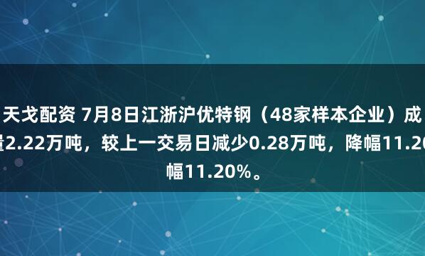 天戈配资 7月8日江浙沪优特钢（48家样本企业）成交量2.22万吨，较上一交易日减少0.28万吨，降幅11.20%。